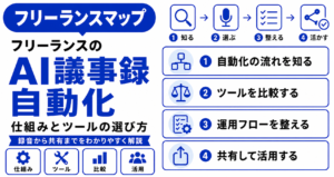 フリーランス AI 議事録 自動化