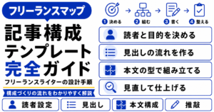 フリーランス 記事 構成 テンプレ
