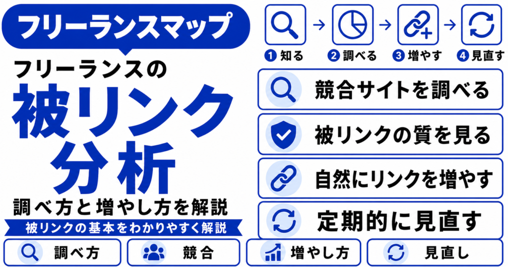 フリーランス 被リンク 分析