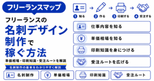 フリーランス 名刺 デザイン 制作