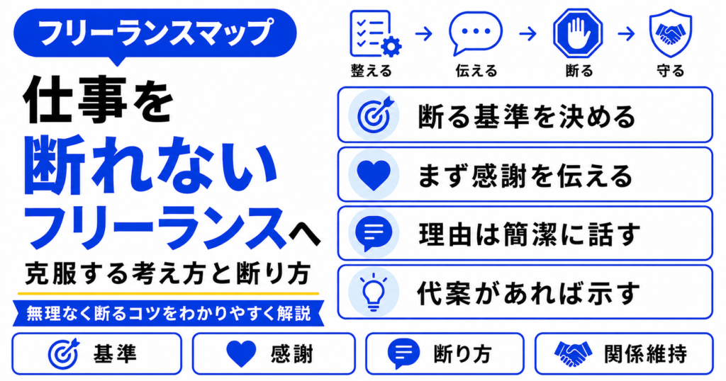 フリーランス 仕事 断れない 克服