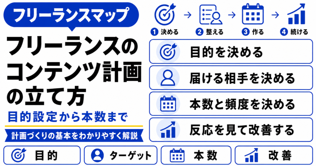 フリーランス コンテンツ 計画 立て方