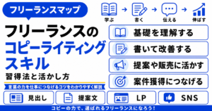 フリーランス コピーライティング スキル