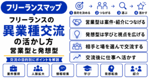 フリーランス 異業種 交流 活かし方