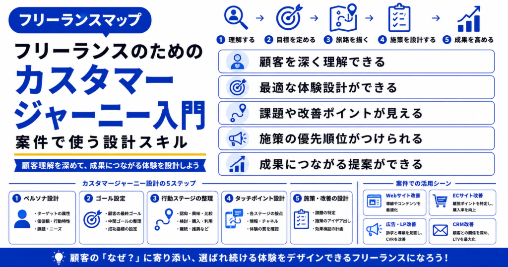 フリーランス カスタマージャーニー