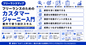 フリーランス カスタマージャーニー