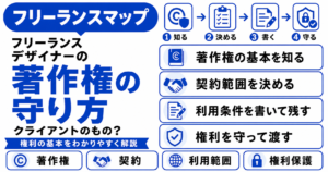 フリーランス デザイン 著作権