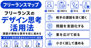 フリーランス デザイン思考