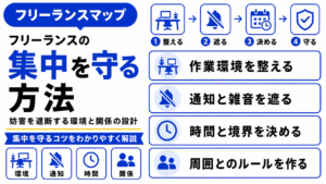 フリーランス 集中 妨害 遮断