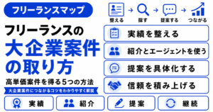 フリーランス 大企業 案件 取り方