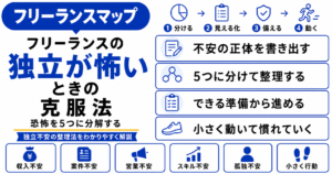 フリーランス 独立 怖い 克服