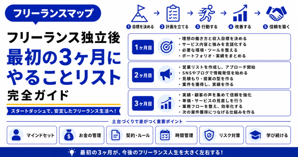 フリーランス 独立後 最初の3ヶ月