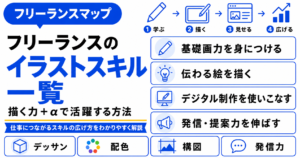 フリーランス イラスト スキル