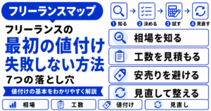 フリーランス 最初 値付け 失敗 しない