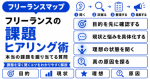フリーランス 課題ヒアリング テクニック