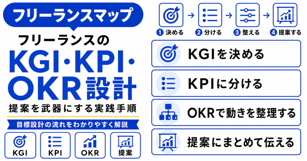 フリーランス KGI KPI OKR 設計