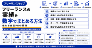 フリーランス 数字 実績 まとめ方