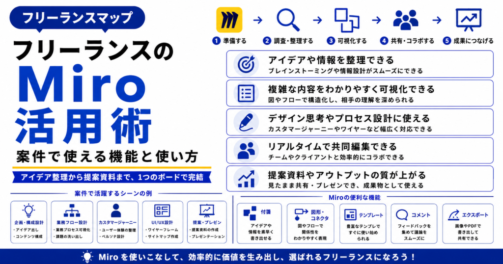 フリーランス Miro 活用