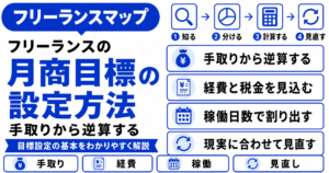 フリーランス 月商 目標 設定