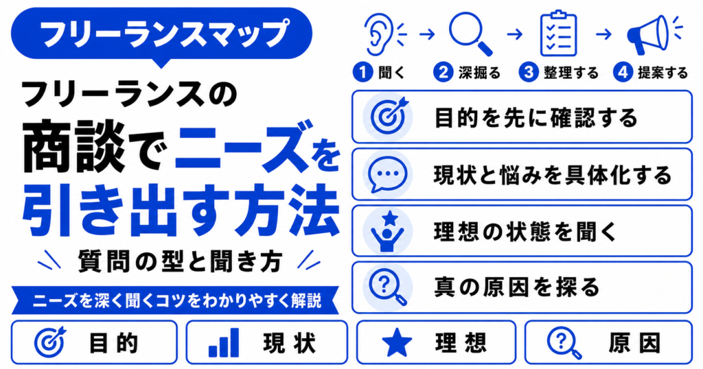 フリーランス 商談 ニーズ 引き出す