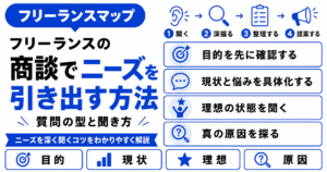 フリーランス 商談 ニーズ 引き出す