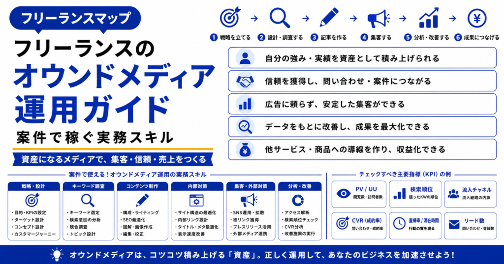 フリーランス オウンドメディア