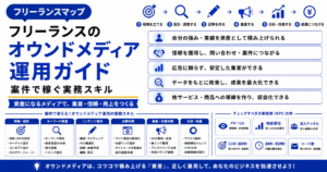 フリーランス オウンドメディア