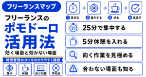 フリーランス ポモドーロ テクニック