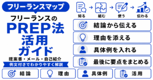 フリーランス PREP法 使い方