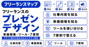 フリーランス プレゼン デザイン