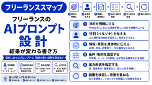 フリーランス AI プロンプト 設計