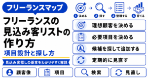 フリーランス 見込み客 リスト 作り方
