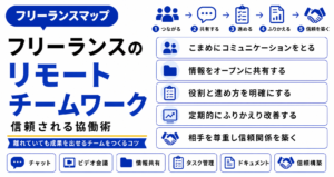 フリーランス リモート チームワーク
