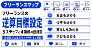 フリーランス 逆算 目標 設定
