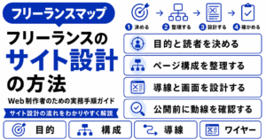 フリーランス サイト 設計 方法