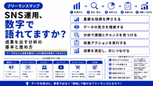 フリーランス SNS 分析