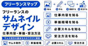 フリーランス サムネイル デザイン