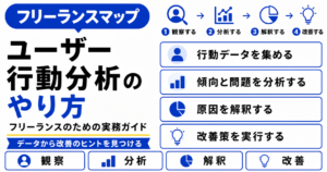 フリーランス ユーザー 行動 分析