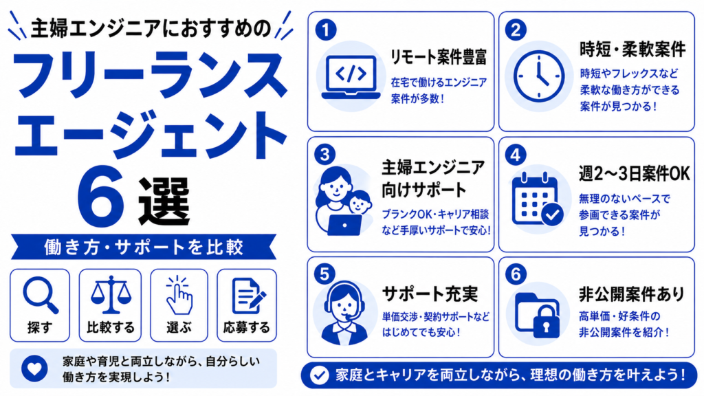 フリーランスエージェント 主婦 エンジニア