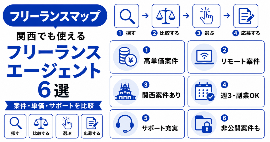 フリーランスエージェント 関西