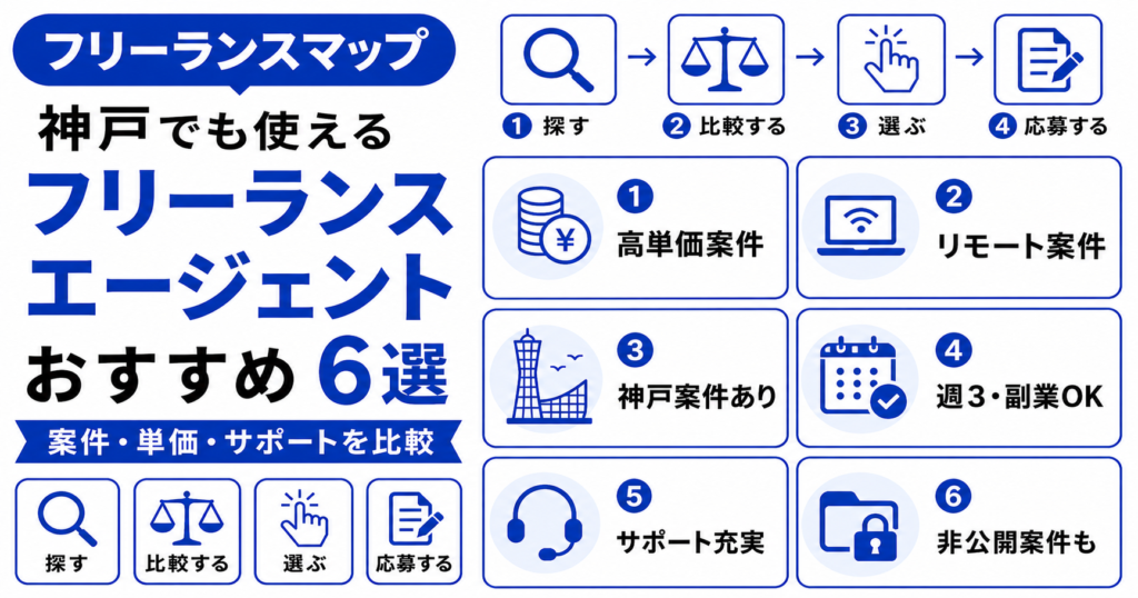 フリーランスエージェント 神戸