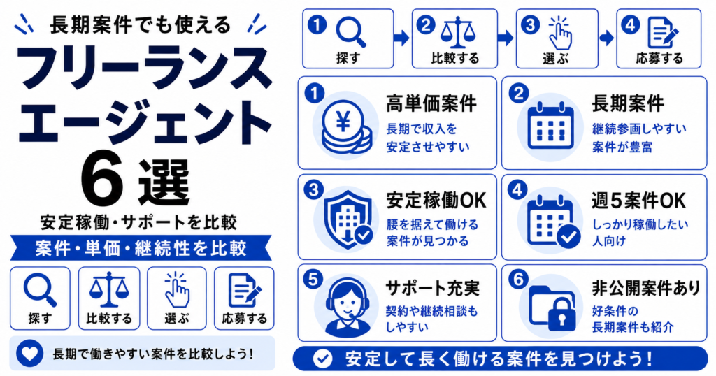 フリーランスエージェント 長期案件