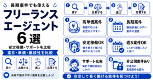 フリーランスエージェント 長期案件
