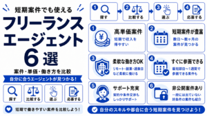 フリーランスエージェント 短期案件
