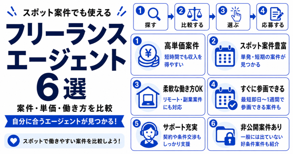 フリーランスエージェント スポット案件