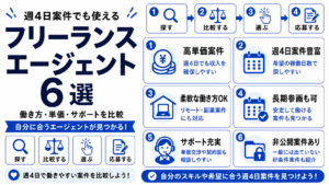フリーランスエージェント 週4日